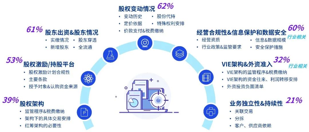 新澳门最精准免费大全2025请全面释义、解释与落实、构建解答解释落实